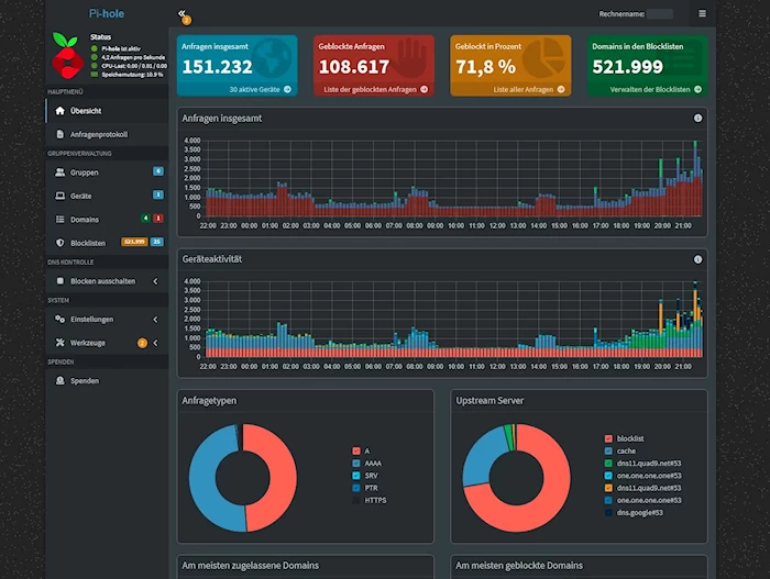 Pi-hole Dashboard des TrashBlock+